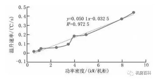 数据中心机房冷却方式有几种？