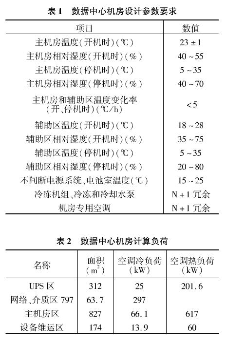 数据中心机房空调系统地板送风气流组织优化  第1张