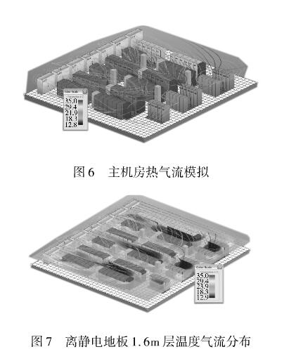 数据中心机房空调系统地板送风气流组织优化  第6张