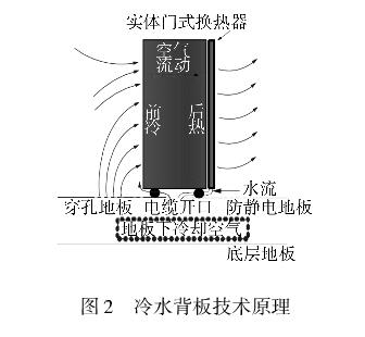 数据中心机房空调系统地板送风气流组织优化  第3张
