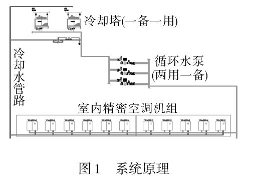 数据中心机房空调系统地板送风气流组织优化  第2张