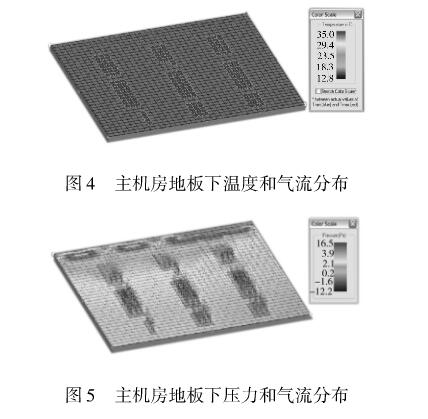 数据中心机房空调系统地板送风气流组织优化  第5张