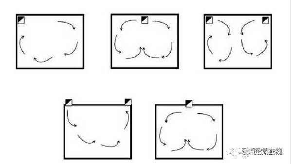 IDC精密空调系统气流组织常见种类分析