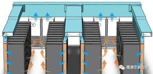 IDC精密空调系统气流组织常见种类分析