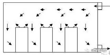 IDC精密空调系统气流组织常见种类分析