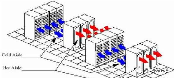IDC精密空调系统气流组织常见种类分析