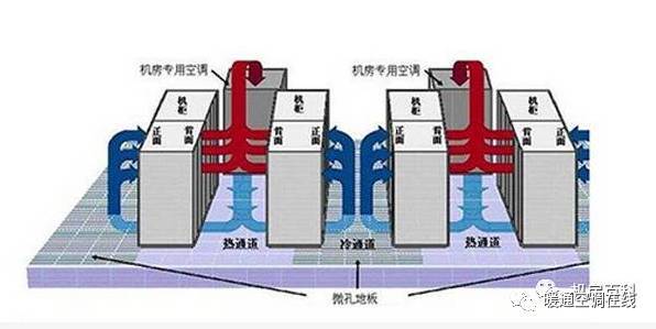 IDC精密空调系统气流组织常见种类分析