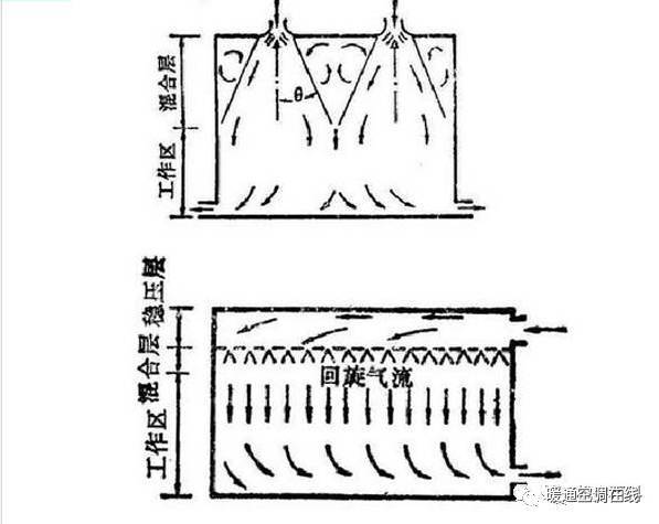 IDC精密空调系统气流组织常见种类分析