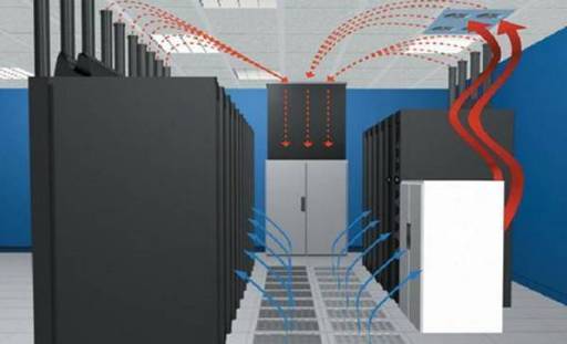 IDC精密空调系统气流组织常见种类分析