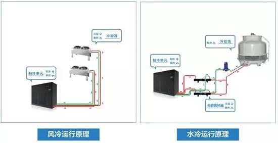 Data Aire机房空调：机房节能 变频先行  第1张