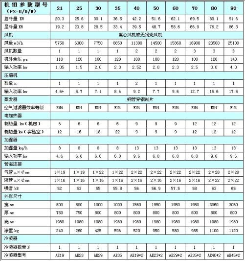 Data Aire机房专用空调现货销售-后期专业维护