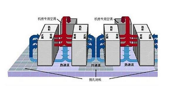 IDC机房空调系统气流组织常见种类是怎么样的？