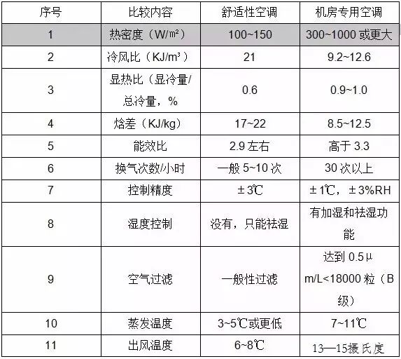 Data Aire讲解档案室机房精密空调