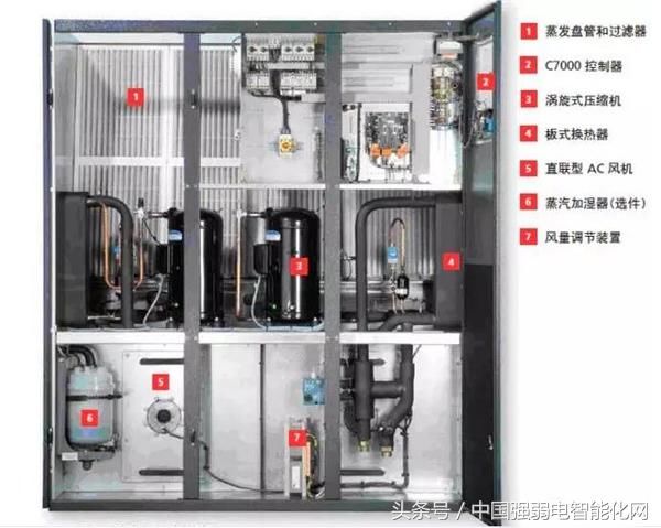 机房精密空调故障分析与解决方案