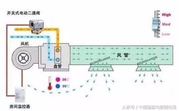 机房精密空调故障分析与解决方案