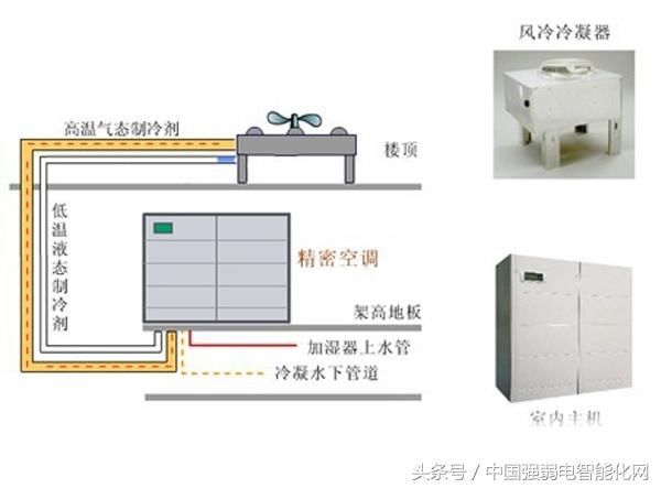 机房精密空调故障分析与解决方案