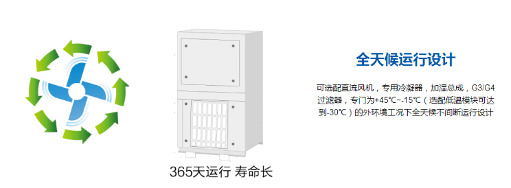 精密空调风冷专家适合机房使用的专用空调  第3张