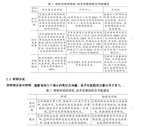 数据中心机房空调系统节能措施综述