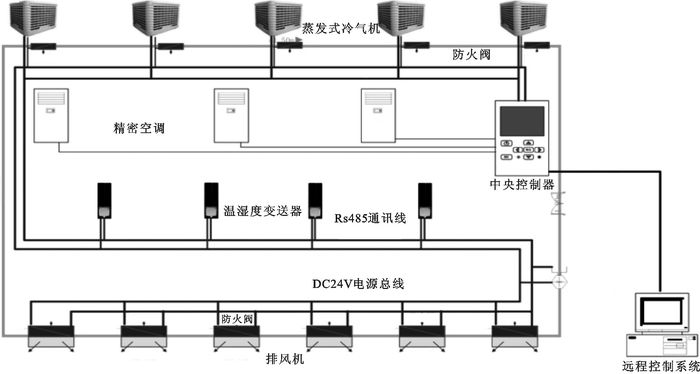 东北某数据中心机房空调系统节能改造分析