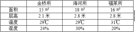 数据中心对精密空调功率选择有强制要求备用吗 ？  第6张