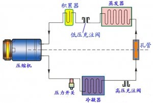 怎么处理机房精密空调制冷系统发生堵塞  第1张