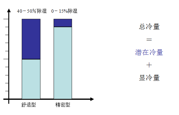 计算机房精密空调常用术语及基础知识你知道吗？