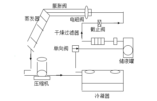 计算机房精密空调常用术语及基础知识你知道吗？  第16张