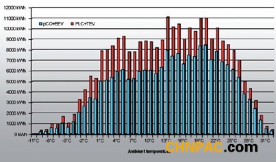 机房精密空调的主要核心配件  第3张