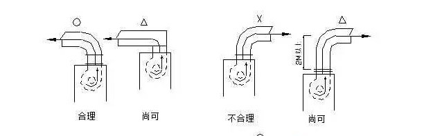 详解精密空调四大组件系统及其工作原理