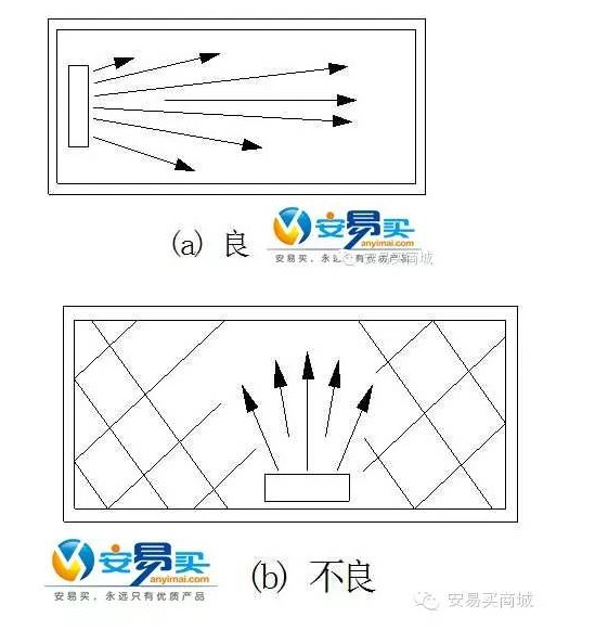 详解精密空调四大组件系统及其工作原理