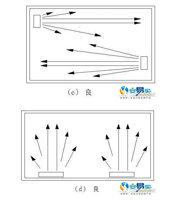 详解精密空调四大组件系统及其工作原理