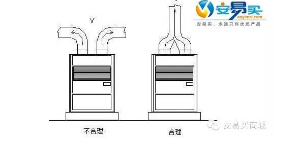 详解精密空调四大组件系统及其工作原理