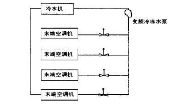机房空调水系统设计运行的最佳节能方式及案例分析  第4张