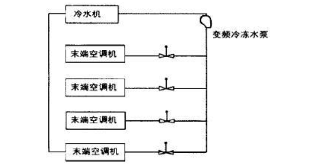 机房空调水系统设计运行的最佳节能方式及案例分析