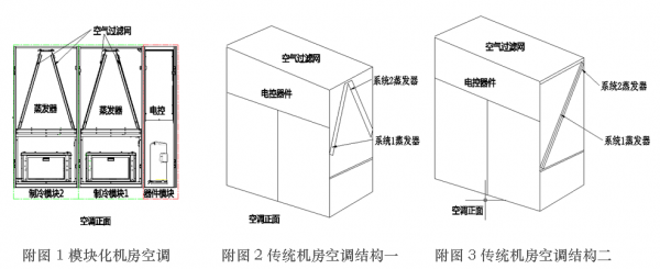 河南UPS,河南精密空调,河南不间断电源,河南艾特网能,河南IteaQ,郑州UPS,郑州精密空调,郑州不间断电源,郑州艾特网能,郑州IteaQ,河南省政府采购网上商城指定供货商