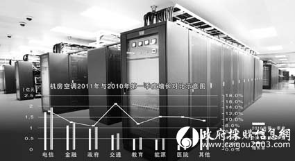 如何完善机房空调协议供货技术评分  第1张