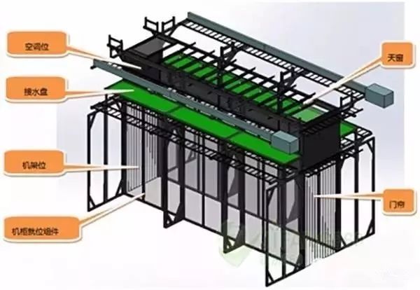 机房冷热通道系统整体解决方案