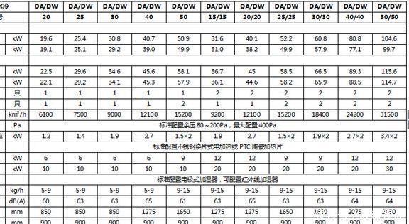 精密空调从定频到变频 为机房设备保驾护航!  第5张