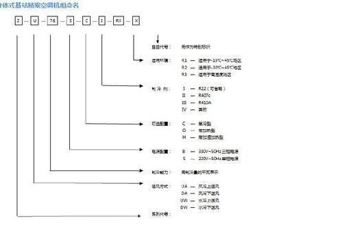 精密空调从定频到变频 为机房设备保驾护航!  第6张