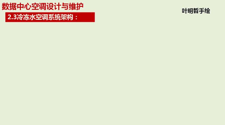 详解IDC机房精密空调系统工作原理与架构  第4张