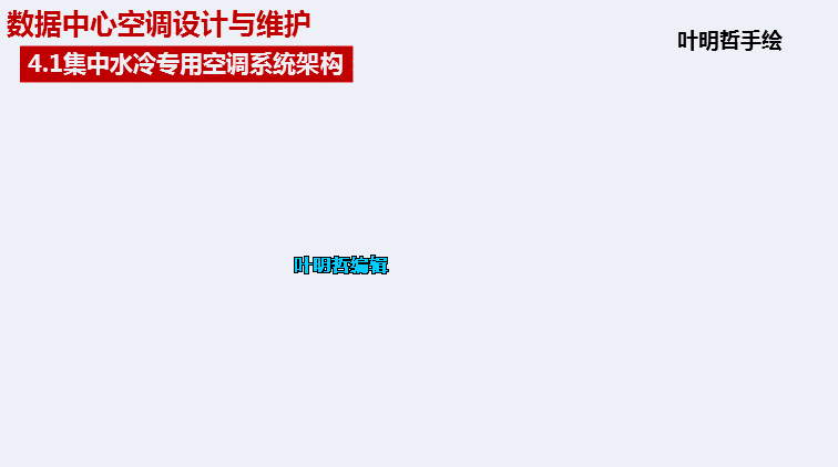 详解IDC机房精密空调系统工作原理与架构  第8张