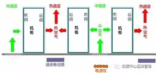 机房运维：高温夏天精密空调让机房降温  第1张