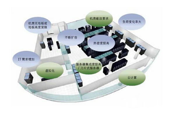 微模块机房为什么要安装行间列间精密空调