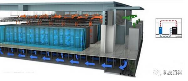 如何提升“冷冻水空调系统”在数据中心机房中的应用与能
