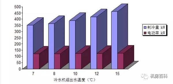 如何提升“冷冻水空调系统”在数据中心机房中的应用与能