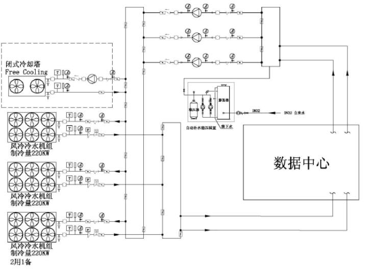 风冷精密空调方案与冷冻水型精密空调方案的能耗分析