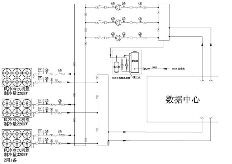 风冷精密空调方案与冷冻水型精密空调方案的能耗分析