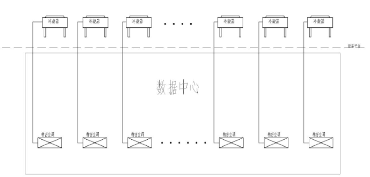 风冷精密空调方案与冷冻水型精密空调方案的能耗分析