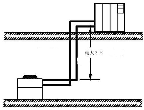 浅谈机房精密空调安装方式和注意事项  第2张