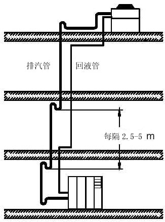 浅谈机房精密空调安装方式和注意事项